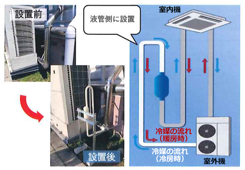 αESG設置イメージ